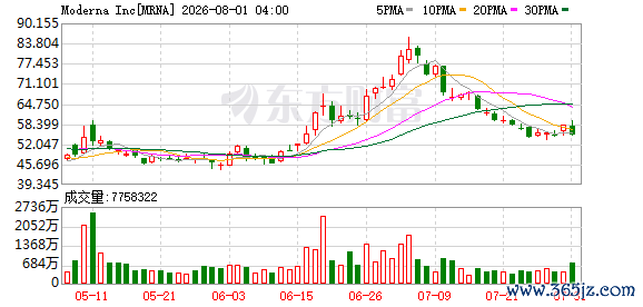 K图 MRNA_0