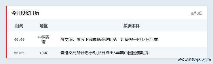 今日投资日历